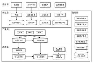 互聯網金融征信服務 以數據為基，以模型為翼